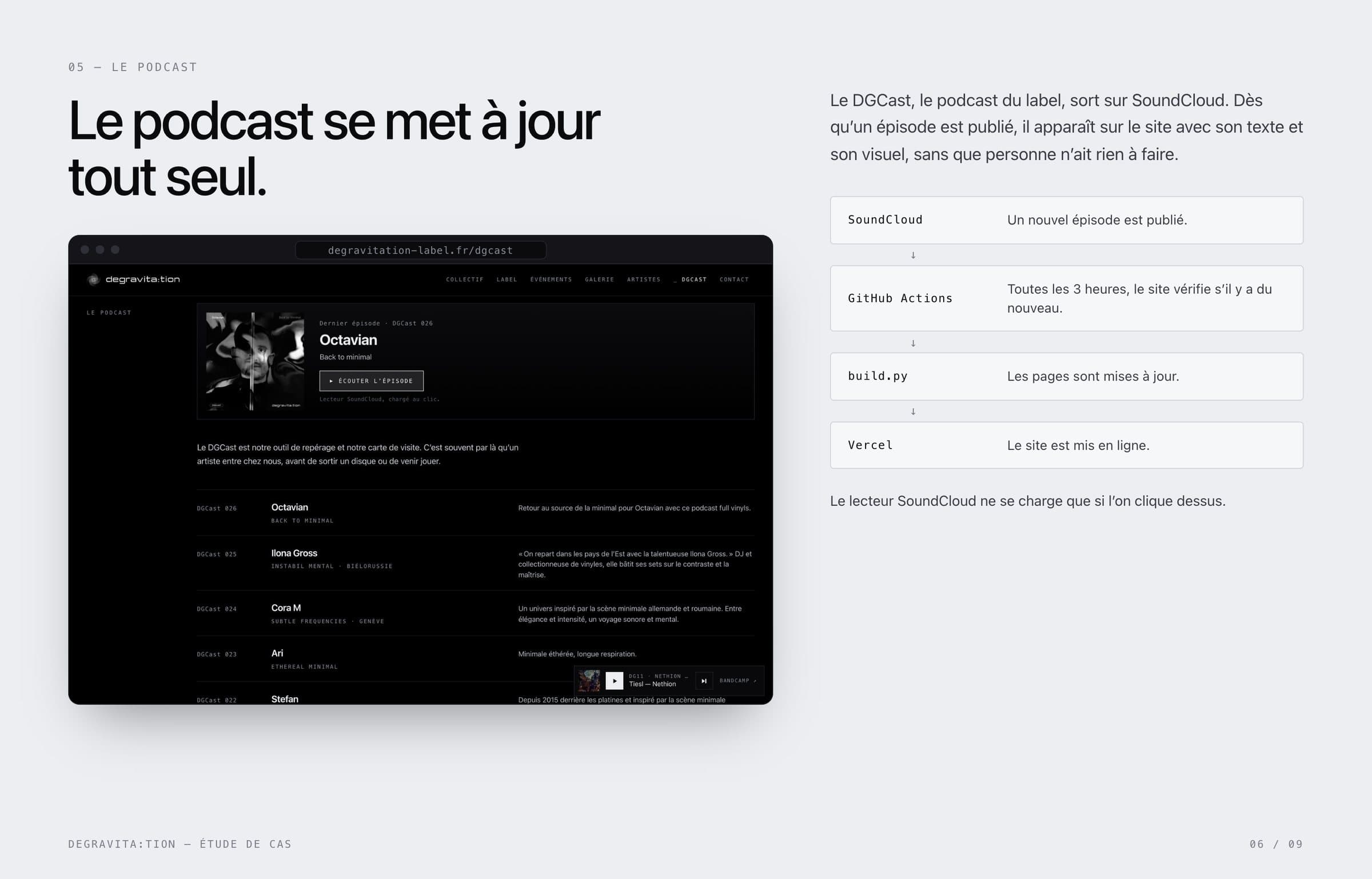Le podcast : SoundCloud, GitHub Actions, build.py, Vercel, sans que personne n’ait rien à faire